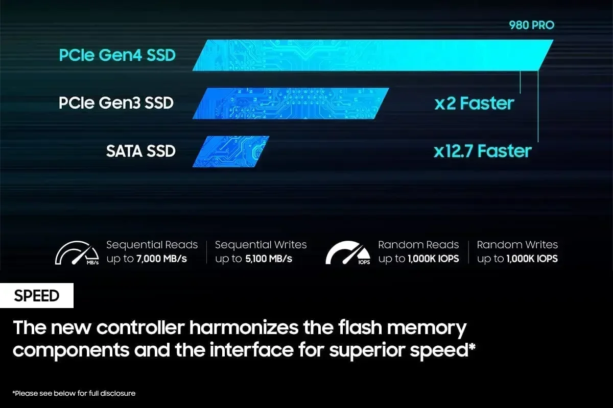 SSD 980 Pro Baru 1TB 2TB 4TB N - Pc Gaming News ulasan dan harga
